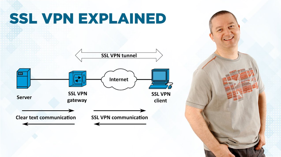 The Power of SSL Tunnel VPN: 5 Advantages for Safe Internet Access
