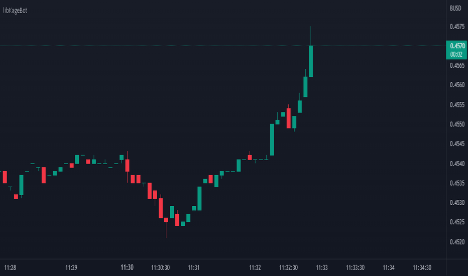TradingView Bots & Automation Comparing the Best Platforms for Crypto Bot Trading